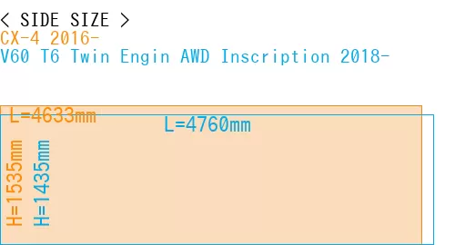 #CX-4 2016- + V60 T6 Twin Engin AWD Inscription 2018-